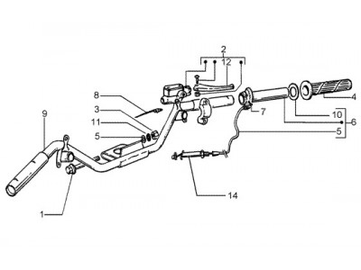 Συστατικά μέρη τιμονιού